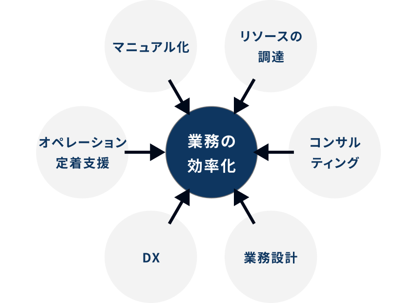 支援実績800以上 画像