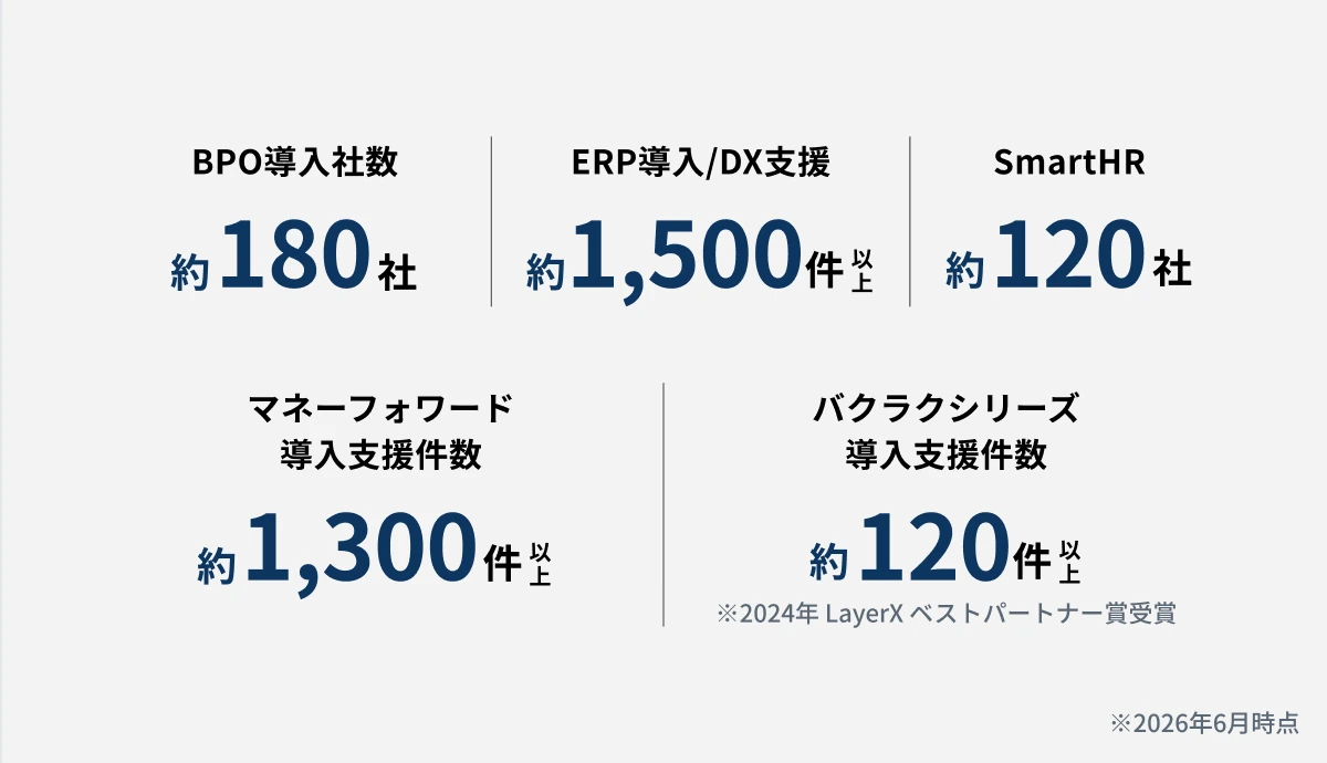 BPO導入社数約180社、ERP導入・DX支援約1,500件以上、SmartHR約120社、マネーフォワード導入支援件数約1,300件以上、バクラクシリーズ導入支援件数約120件以上